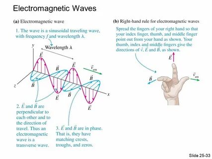 Hast waves