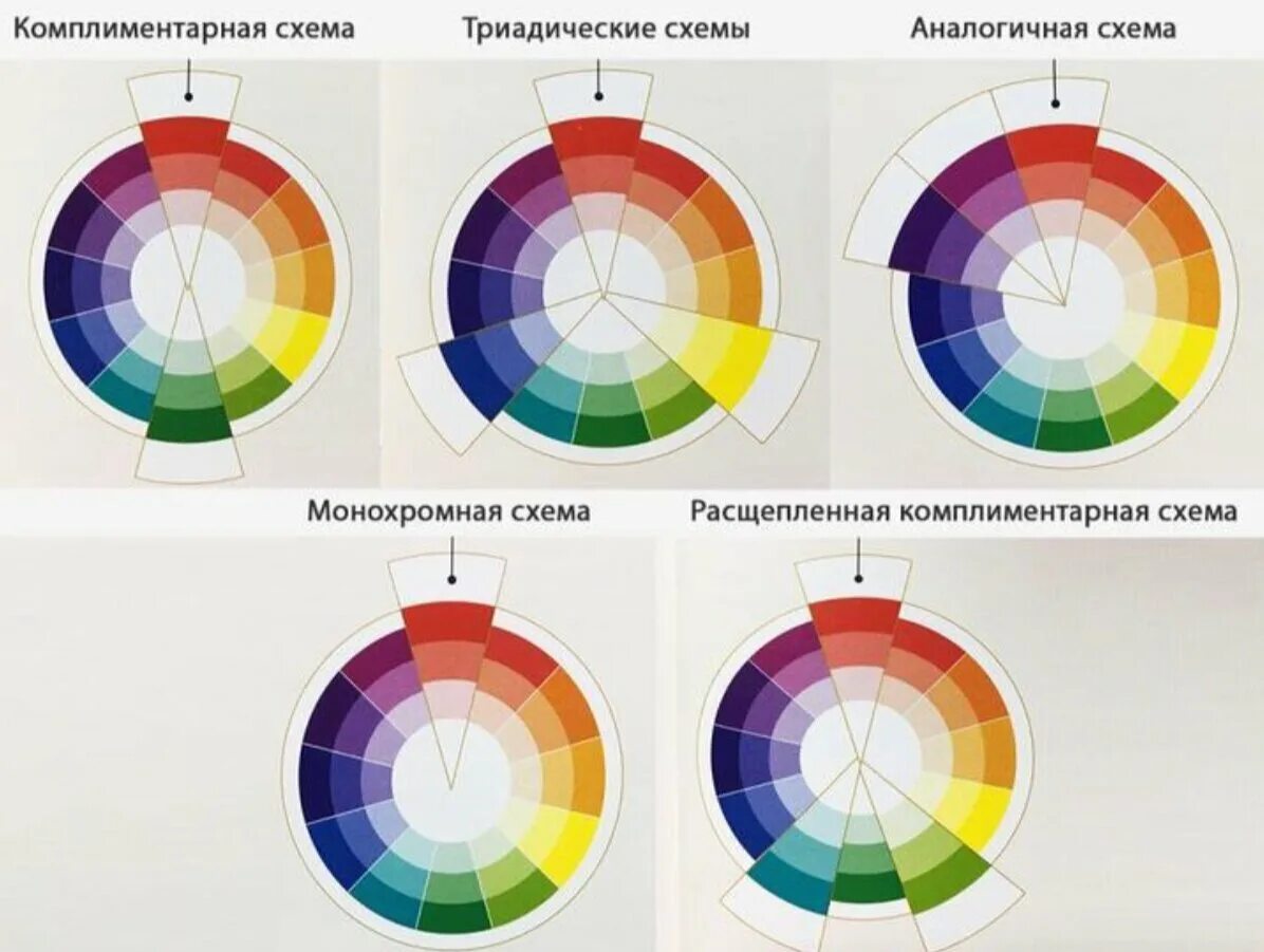 По цвету и виду