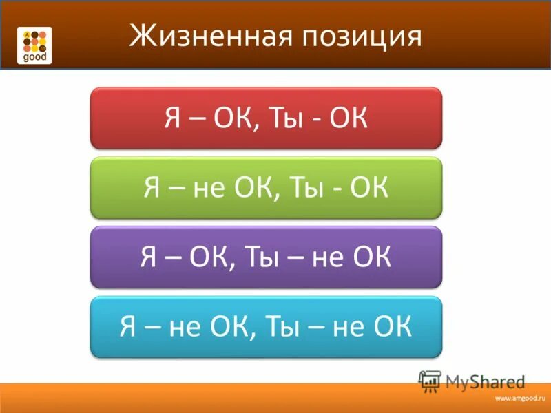 Жизненный сценарий в психологии. Жизненные позиции я ок ты ок. Жизненные позиции по берну. Жизненные позиции берна. 4 жизненных позиции.