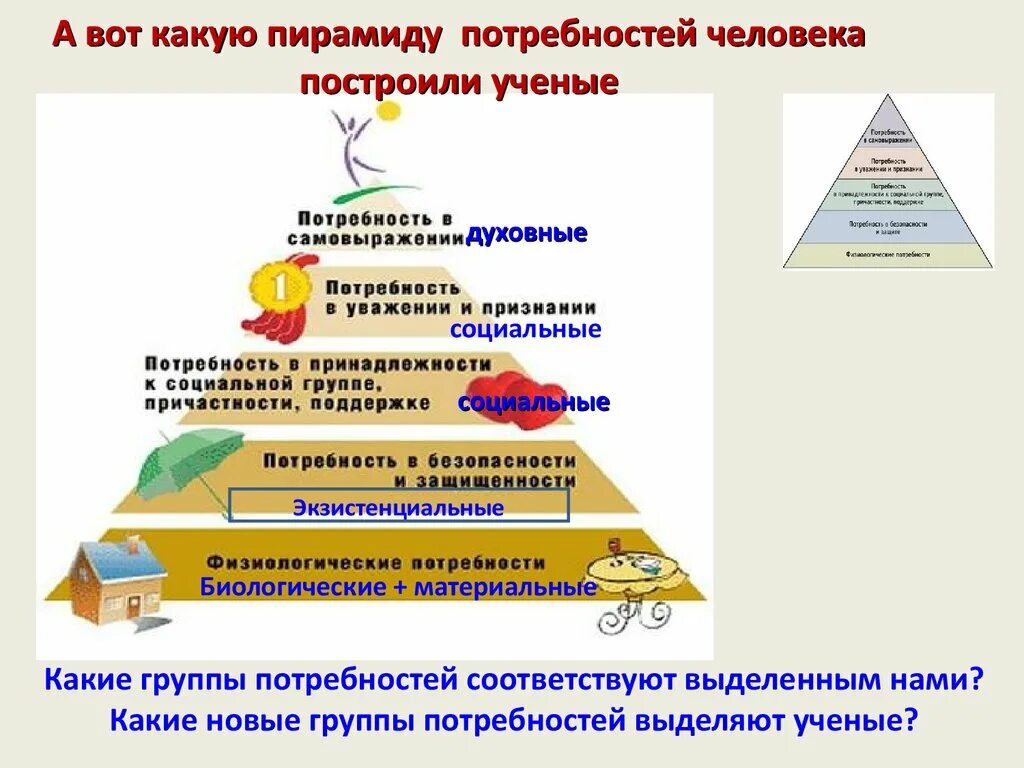 Пирамида потребностей биологические социальные духовные. Пирамида потребностей человека Обществознание. Пирамида потребностей человека 6 класс. Потребности человека презентация. Какие потребности человека являются социальными