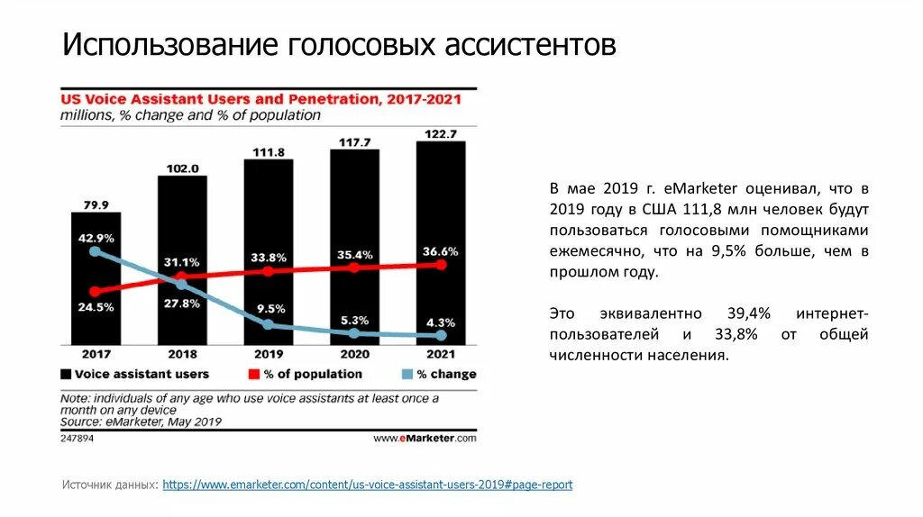 Голосовой помощник. Сравнение голосовых помощников. Чем удобны голосовые помощники. Голосовые помощники статистика. Алиса (голосовой помощник).