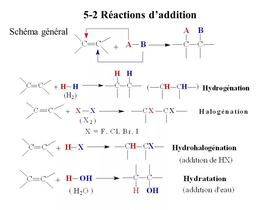 Reaction d2. Hydrogenation Reaction. Microneutralization Reaction. Reactions by d. Реакция d n