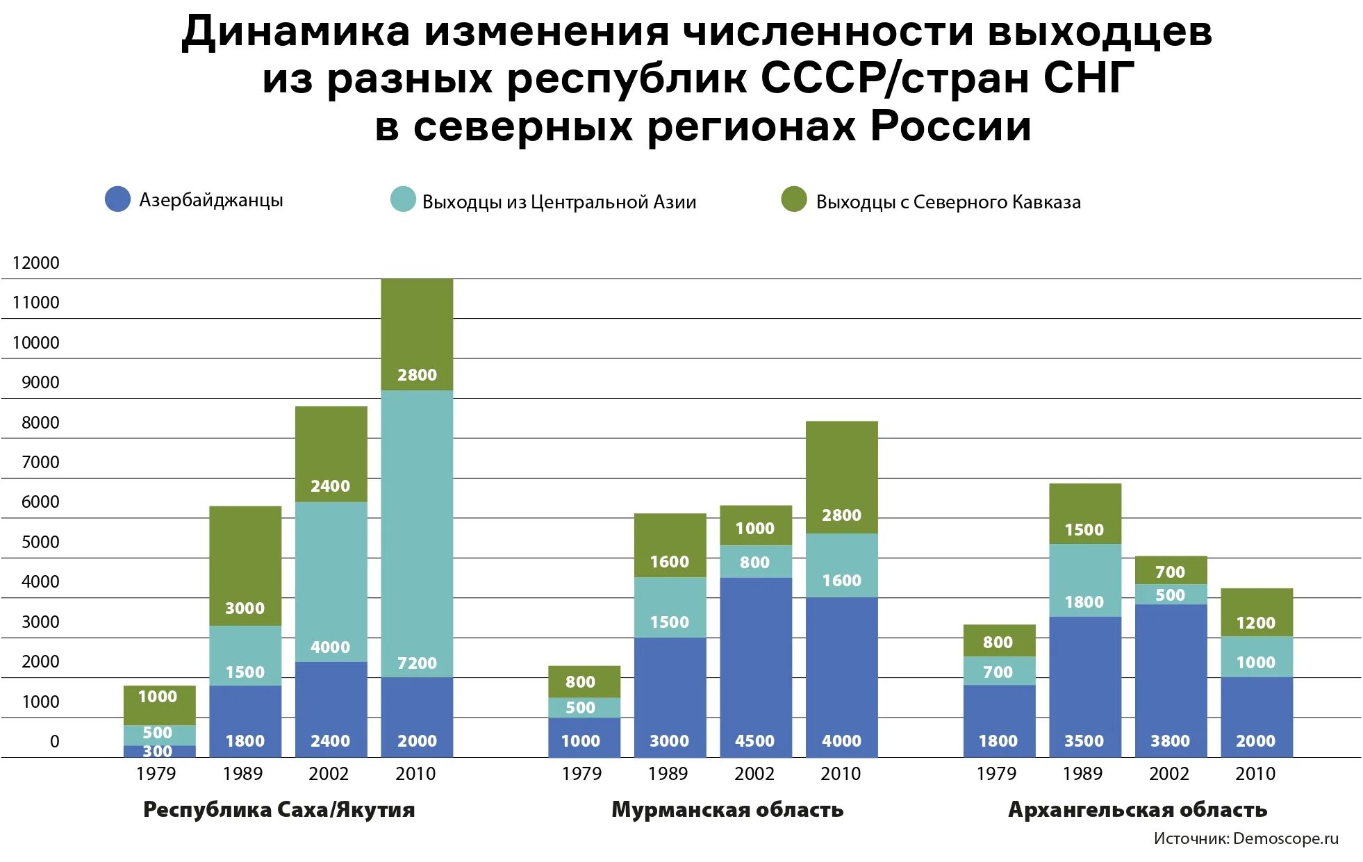 Какой мусульман в мире. Численность мусульман в России 2022. Численность мусульман в России. Процент мусульман в РФ. Численность мусульман в России 2021.