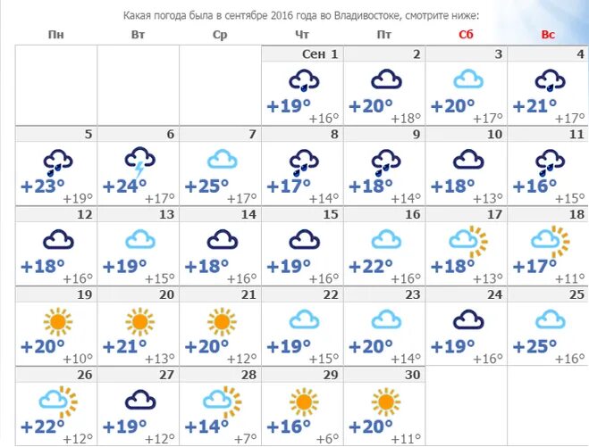 Прогноз погоды на месяц в краснодарском крае