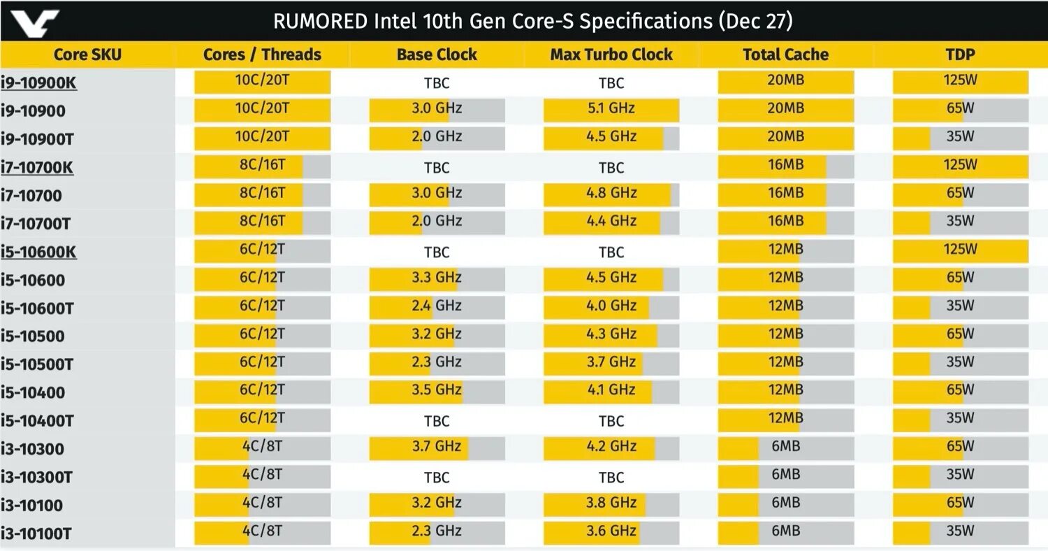 Тепловыделение процессора. Tdp процессоров intel. тепловыделения процессоров intel i9. процессор intel core i7 10700. максимальное тепловыделение процессора.