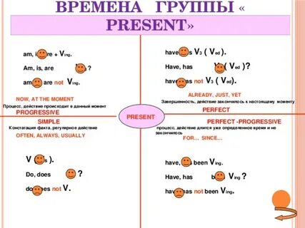 Группа настоящего времени таблица