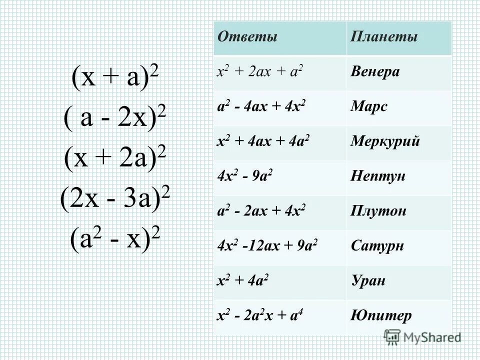 3х 2а 3. Х2-4 формула. 2х2. (Х-2)(Х+2). (Х-2)(Х+2) формула.