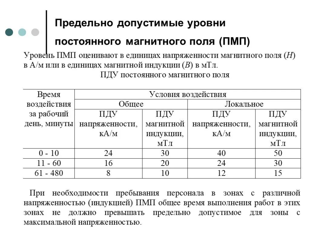 Предельно допустимый уровень воздействия. ПДУ напряженности магнитного поля. Предельно допустимые уровни электромагнитных полей частотой 50 Герц. Допустимые уровни магнитного поля. Допустимые нормы магнитного поля.