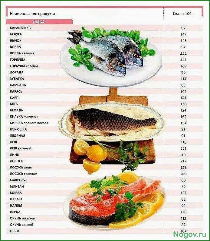 Можно ли есть рыбу вареную