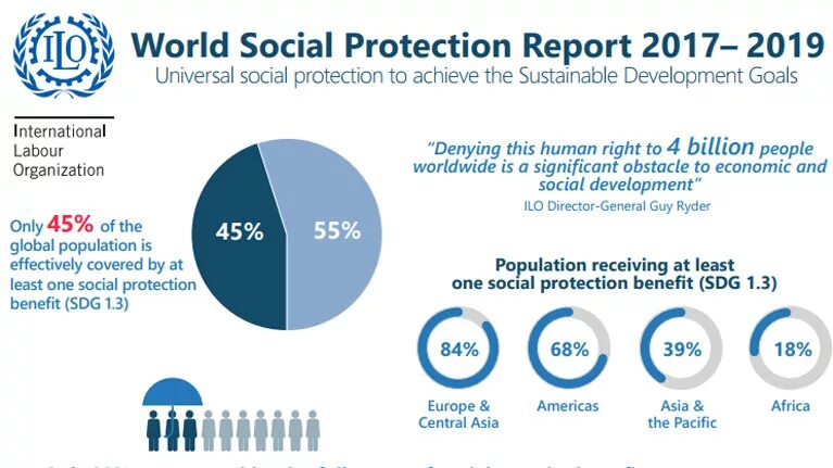 Report 2017. Social protection of labor and population. Report 2017. Report 2017. Report 2017.