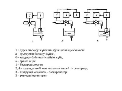 Аяқ фетишімен лесби порно