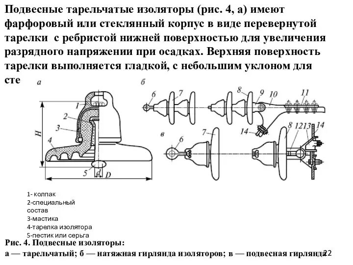 Крепления подвесных изоляторов