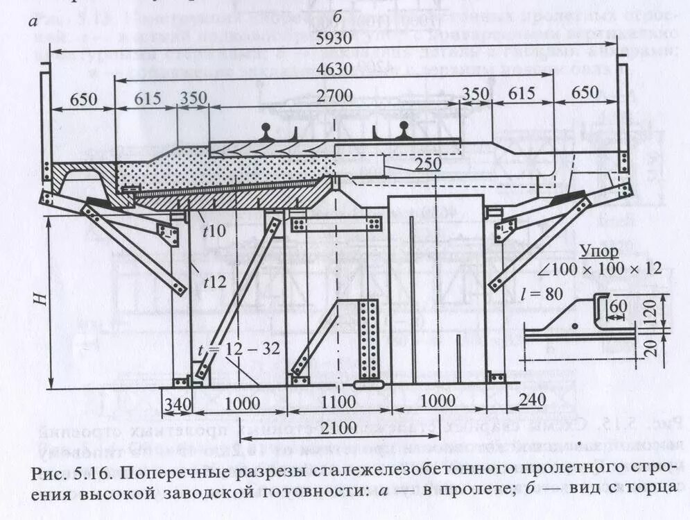 Конструкция пролетного строения. Пролетное строение срп. сталежелезобетонное пролетное строение 24 метра. пролетное строение жд моста. сталежелезобетонные пролетные строения железнодорожных мостов.