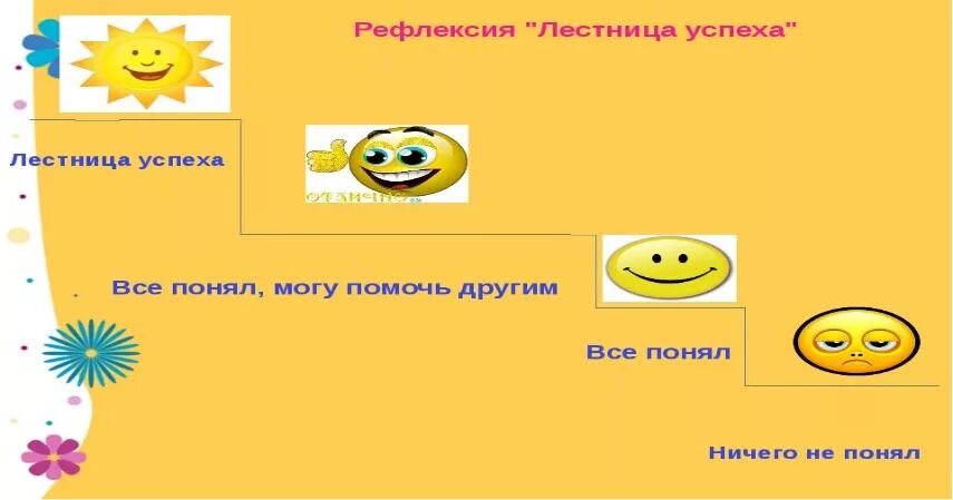 Рефлексия для родительского собрания. Лесенка успеха рефлексия. рефлексия ступеньки. лесенка знаний рефлексия. рефлексия на родительском собрании.