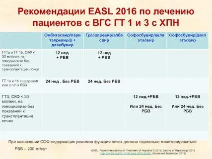Клинические рекомендации почек