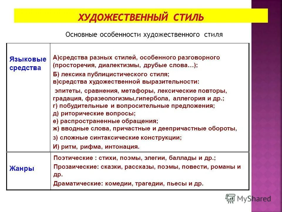 Особенности стиля писателя