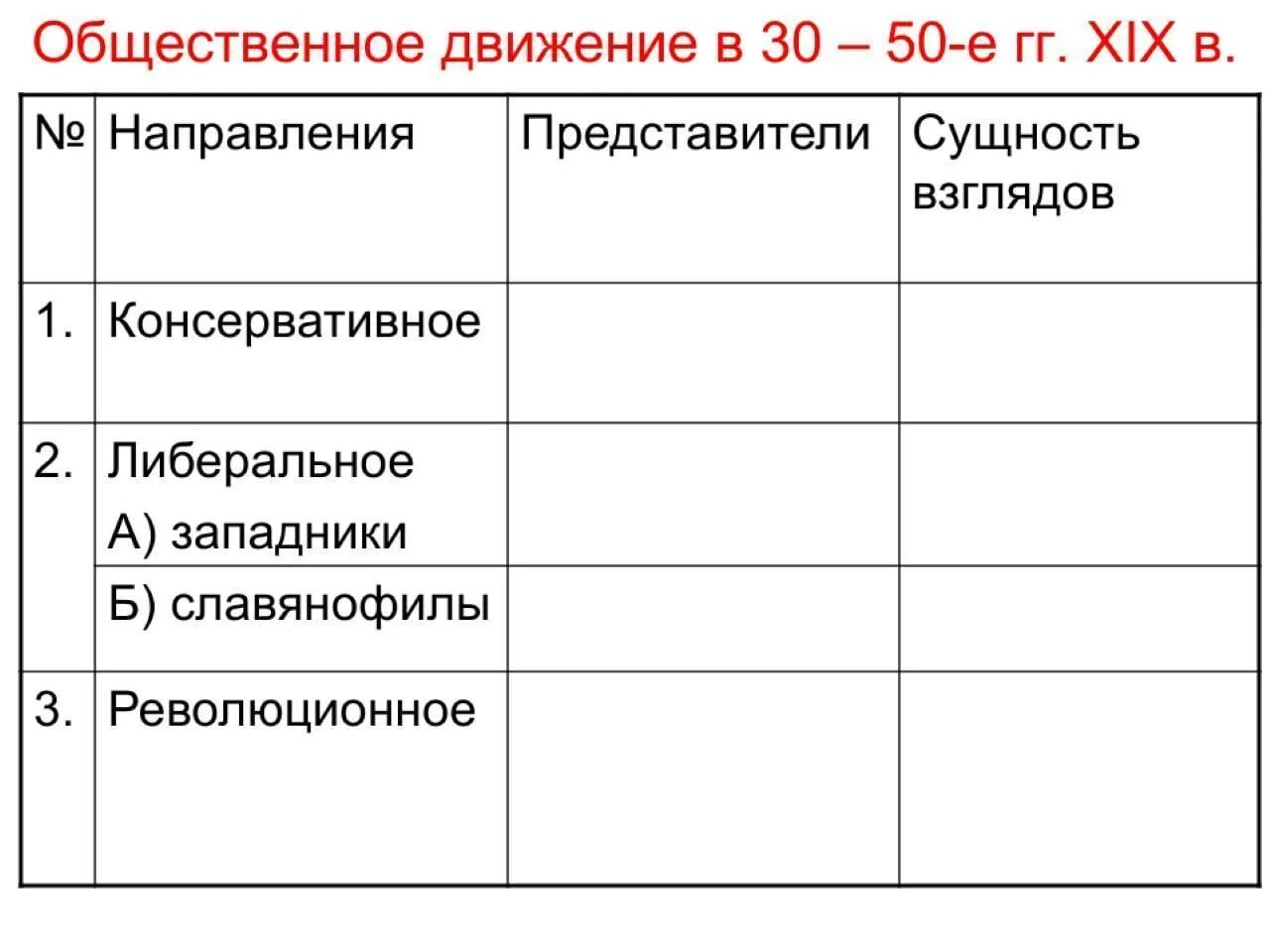 Направление представители сущность взглядов. Общественное движение в 30-50 гг XIX века таблица. Общественно политические движения в первой половине 19 века таблица. Таблица по истории России Общественное движение при Николае 1. Общественное движение при Николае 1 таблица направления.