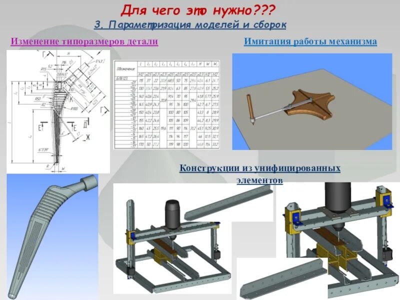 Унифицированные элементы это. Унифицированных конструктивных элементов. число унифицированных конструктивных элементов детали. унифицированные элементы пример. унифицированные элементы детали это.