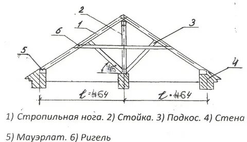 Стропильная нога