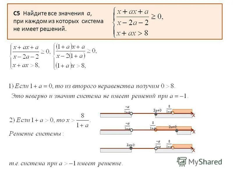 При каких a система имеет 1 решение. Система не имеет решений если. Система имеет решение если. Система уравнений не имеет решений.