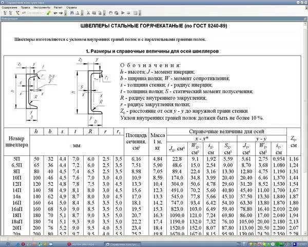 Компас 22 сортамент. Швеллер 10п сортамент. Швеллер 18п чертеж. Швеллер 20п таблица. Швеллер 10п Размеры.