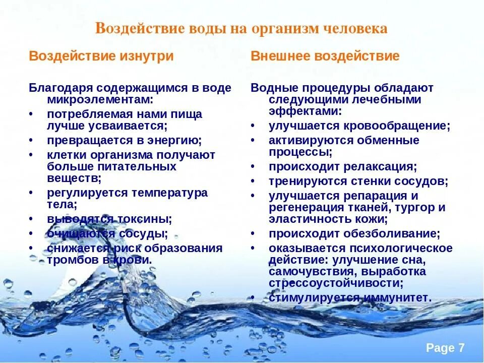 Причины расхода воды. Влияние воды на человека. Воздействие воды на организм человека. Влияние питьевой воды на здоровье человека. Влияние качества воды на организм человека.