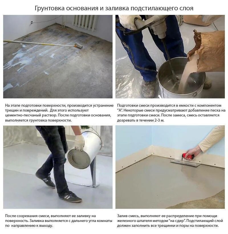 Технология заливки наливного пола. Наливная стяжка пола. Выравнивающая цементно-песчаная стяжка. Схема заливки стяжки пола. Бетонная стяжка пола и цементно-песчаная.