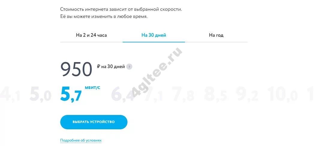 Ета плохой интернет. Йота для модема безлимитный интернет. йота тарифы. yota тарифы для модема. тариф на модем ета.