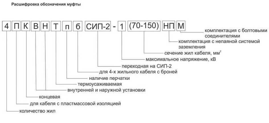 Куми расшифровка. СИП-4 расшифровка кабеля. Расшифровка кабельных муфт 10 кв. Маркировка провода СИП расшифровка. СИП провода расшифровка кабеля.