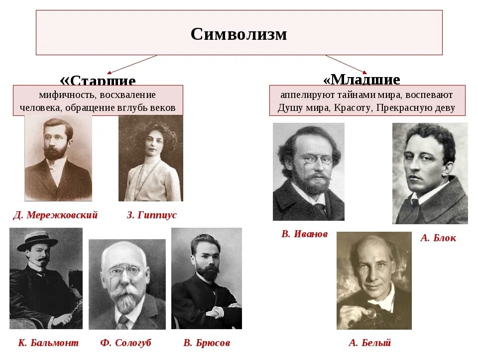 Поэзия символистов серебряного века. Символисты серебряного века россии. серебряный век символисты представители. символисты 20 века. символисты и младосимволисты.