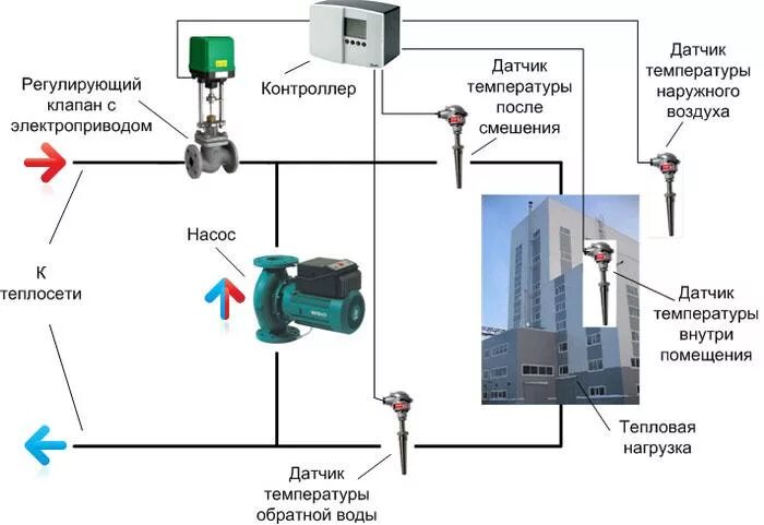 Датчики автоматического регулирования