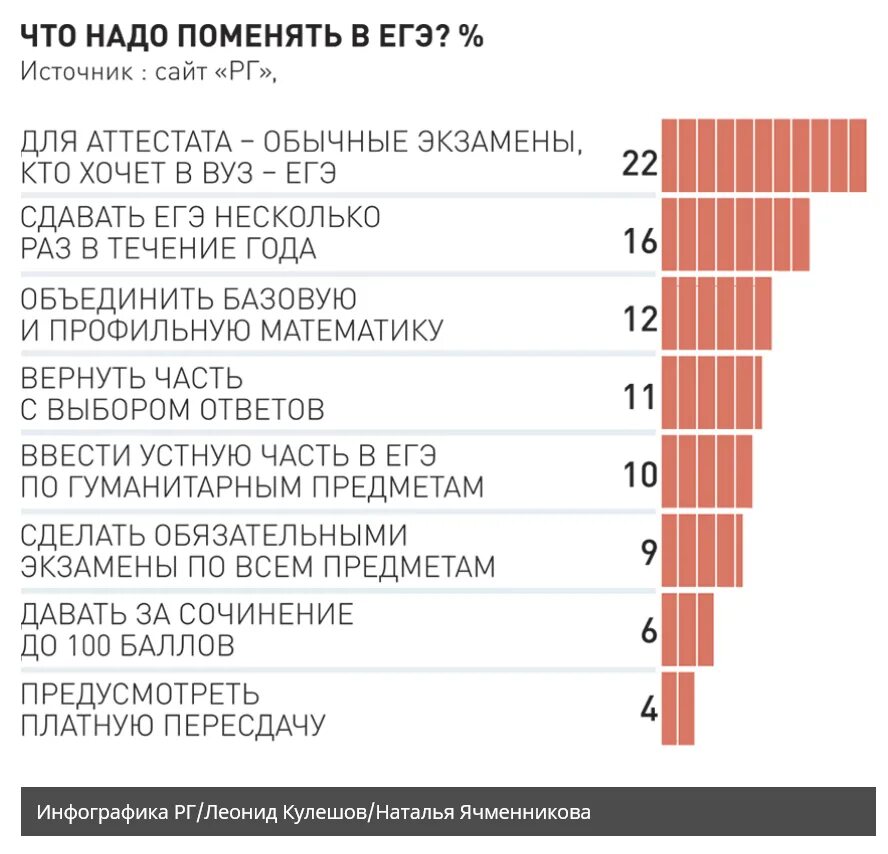 Профессии после 11 что сдавать. Что нужно сдавать на ЕГЭ. Цифры для ЕГЭ. Какие предметы надо сдавать на ЕГЭ. Сдам ЕГЭ.