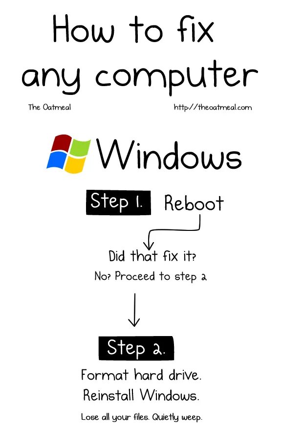 Turn it off and on again. Did you try to turn it off and on again. have you tried turning it off and on again. try hard to fix it.