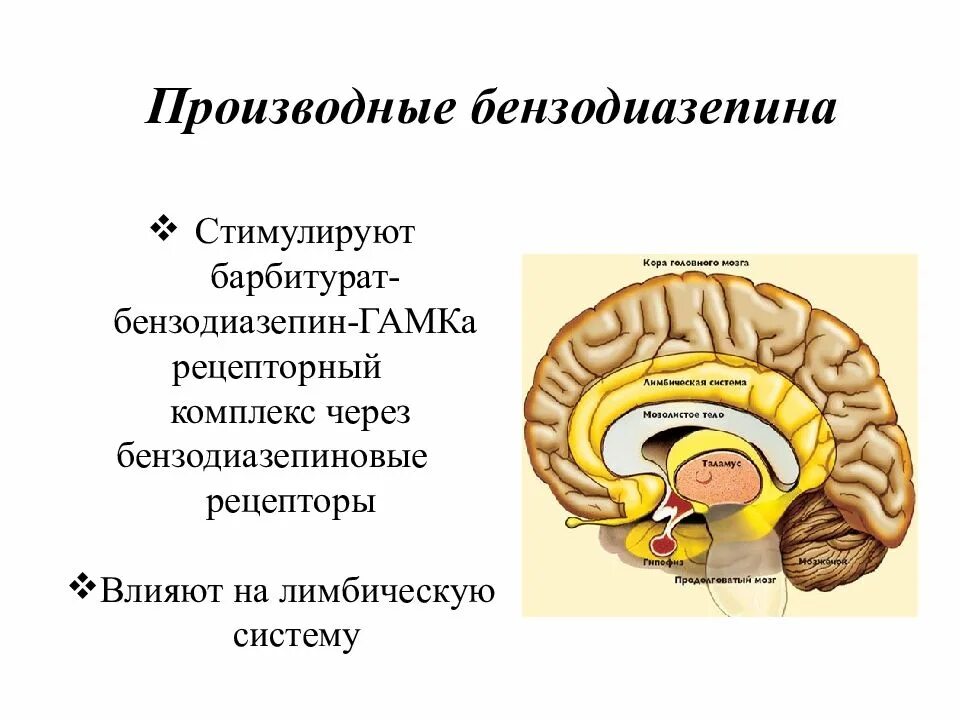 Производные диазепина. Производное бензодиазепина. Бензодиазепиновых производных. Бензодиазепины производные.