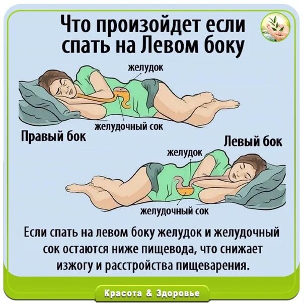Сколько Времени Лежать После Секса