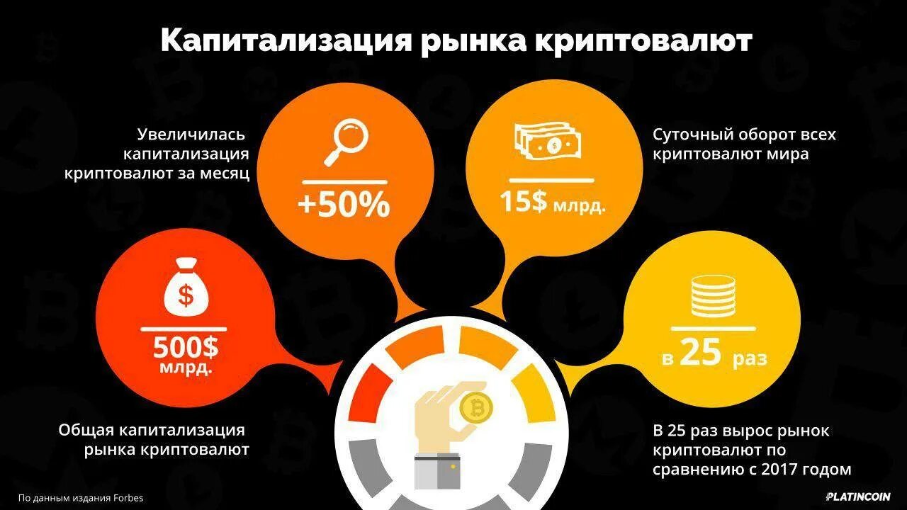 Капитализация валюты это. Рыночная капитализация криптовалют. Капитализация рынка криптовалют. Капитализация криптовалютного рынка. Капитализация рынка это.