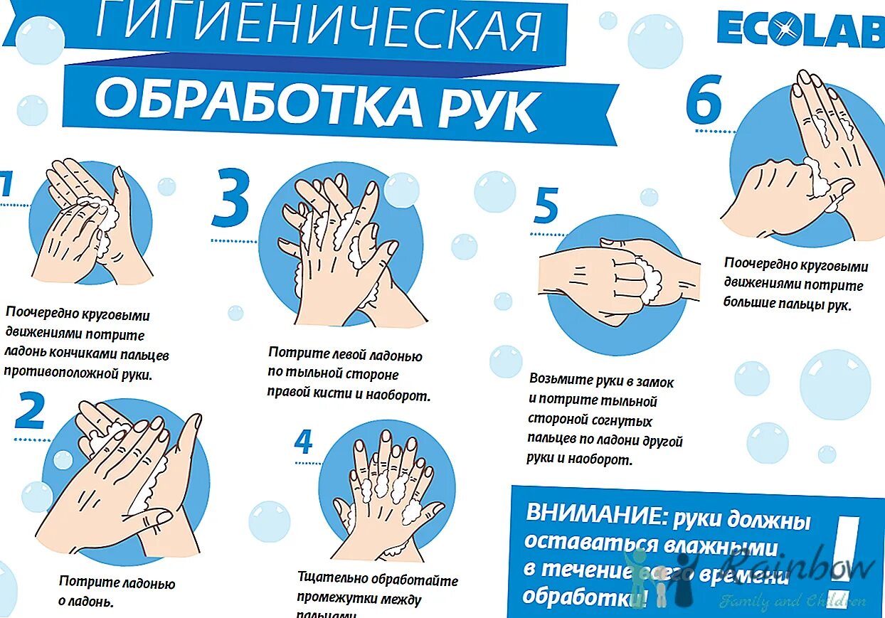 Как мыть руки по санпину. Как мыть руки по санпину
