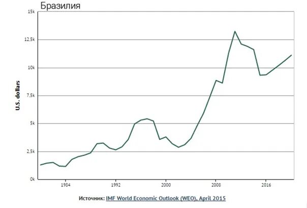 Рост ввп аргентины. Ввп сербии график. Ввп уругвая. Объем ввп уругвая. Ввп аргентины.
