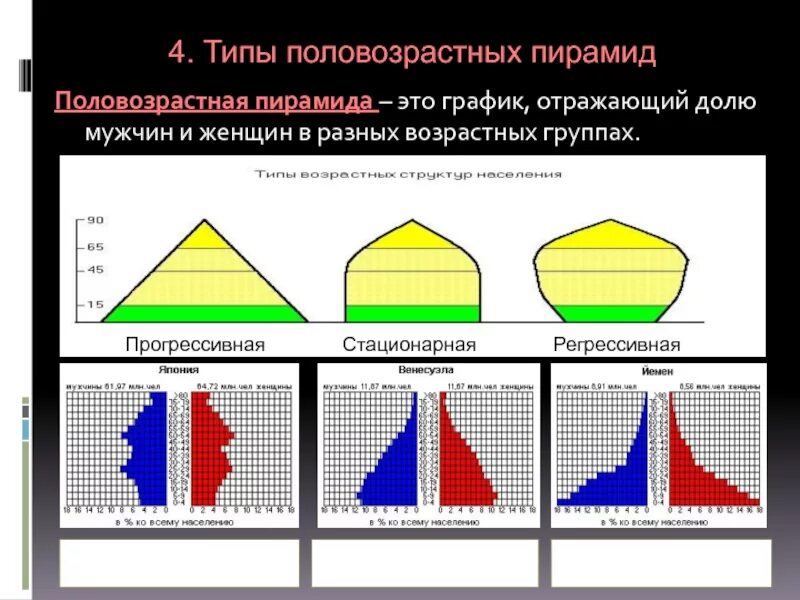 Практическая работа прогнозирование изменений возрастной структуры. 3 типа половозрастной пирамиды. половозрастная пирамида 1 и 2 типов. половозрастная пирамида калужской области. &quot;половозрастная пирамида&quot; россии, 1 и 2 типа воспроизводства.