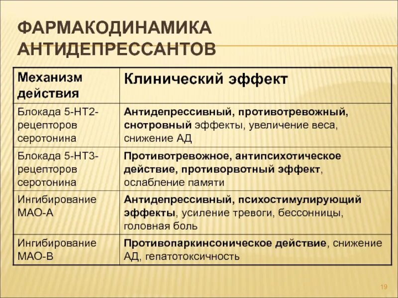 Последние антидепрессанты. Антидепрессанты. Поколения антидепрессантов. Механизм действия антидепрессантов. Трициклические антидепрессанты.