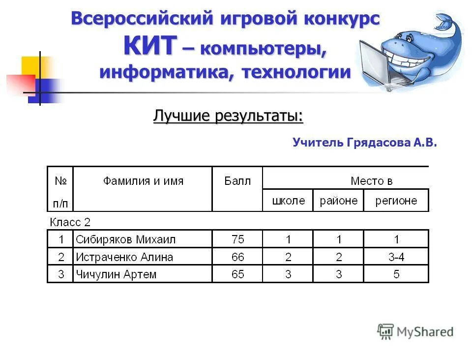 Всероссийский конкурс по информатике кит. Всероссийский конкурс по информатике кит