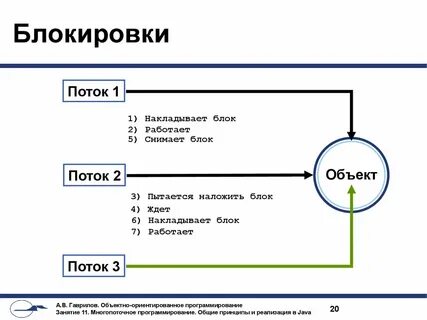 Блок потока
