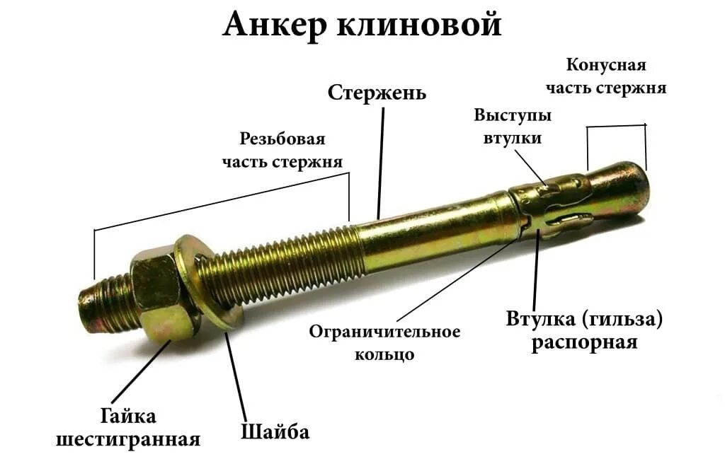 Конструкция анкера. Анкерный болт м14х150. Анкер клиновой м20х250. Химический анкер м16х150. Анкер-болт м16х130 с кольцом.