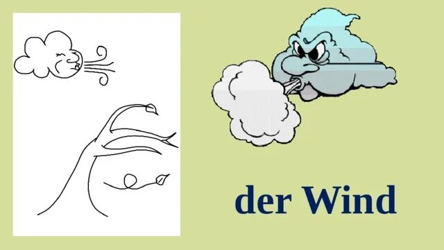 Das wind. Windy for kids. to see which way the wind blows рисунок. wind de cristobalito.