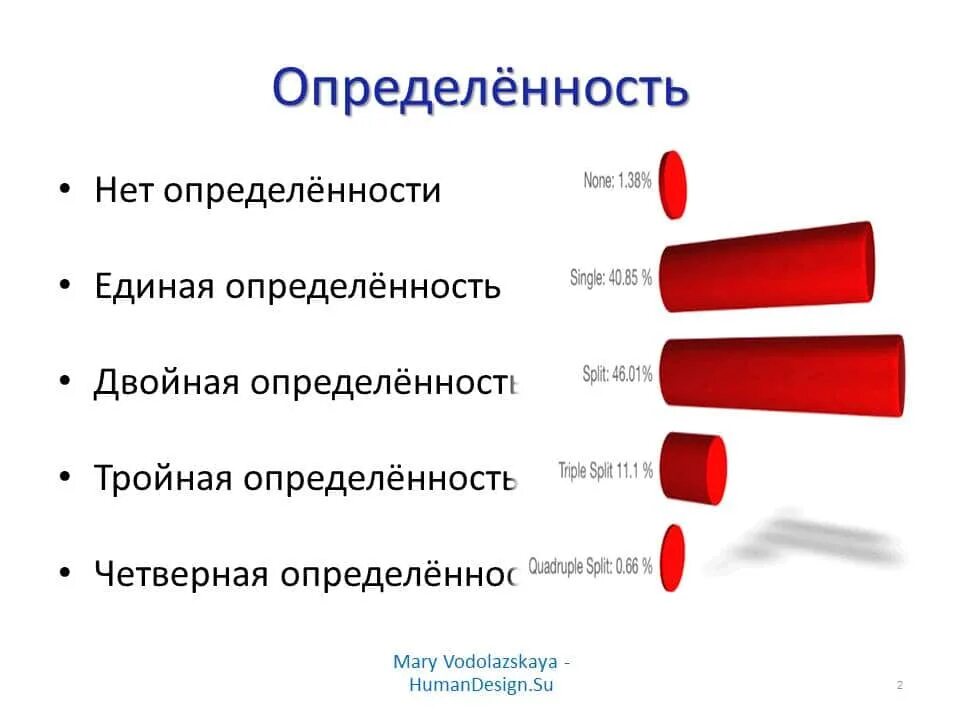 Чем является определенность. Определенность. определенность люди. определенность картинки. определенность одинарная.
