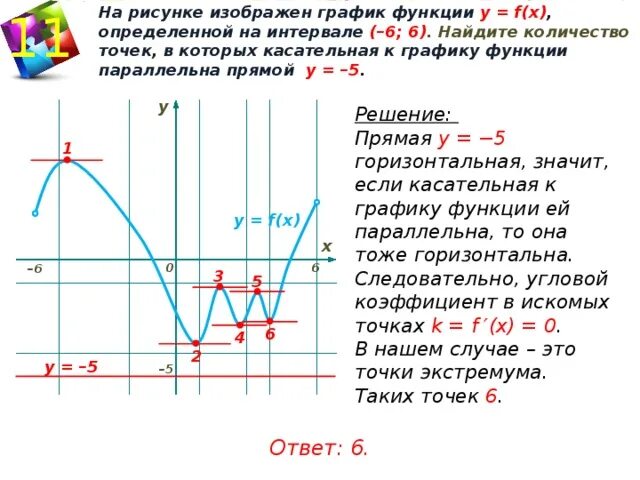 Картинки ГРАФИК ФУНКЦИИ X 0