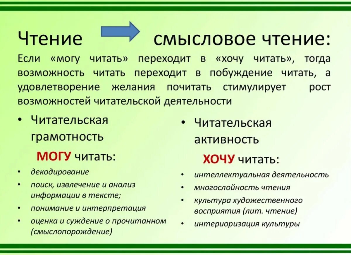 Прочитать какой способ. Смысловое чтение. Трудности смыслового чтения. Компоненты смыслового чтения. Способы смыслового чтения.