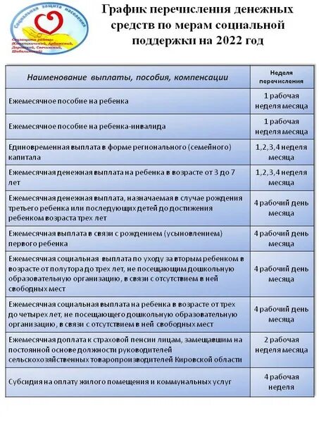 Единая выплата номер телефона. Соцзащита Котельнич. Соцзащита Котельнич ВК. Соцзащита Котельнич Октябрьская 90 телефон. График перечисления субсидии.