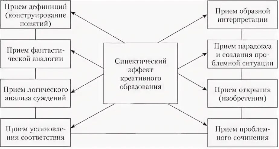 Прием интерпретации