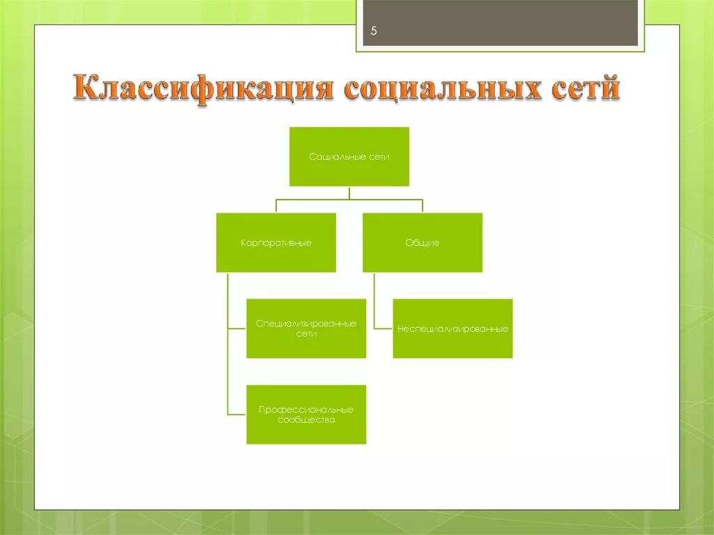 Понятие социальная роль виды ролей. Классификация социальных ролей. Классификация социальных ролей в психологии. Назовите классификацию социальных ролей.. Характеристика и классификация социальных ролей.